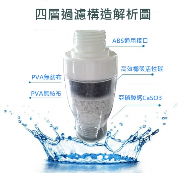 外銷除氯淨水器 1